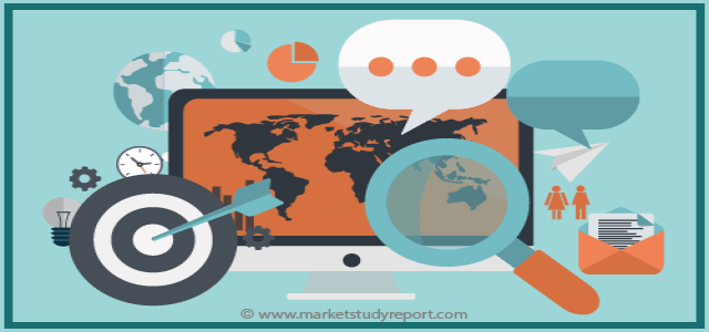 Unexpected Growth Seen in Innovation Management Software Market from 2019 to 2024